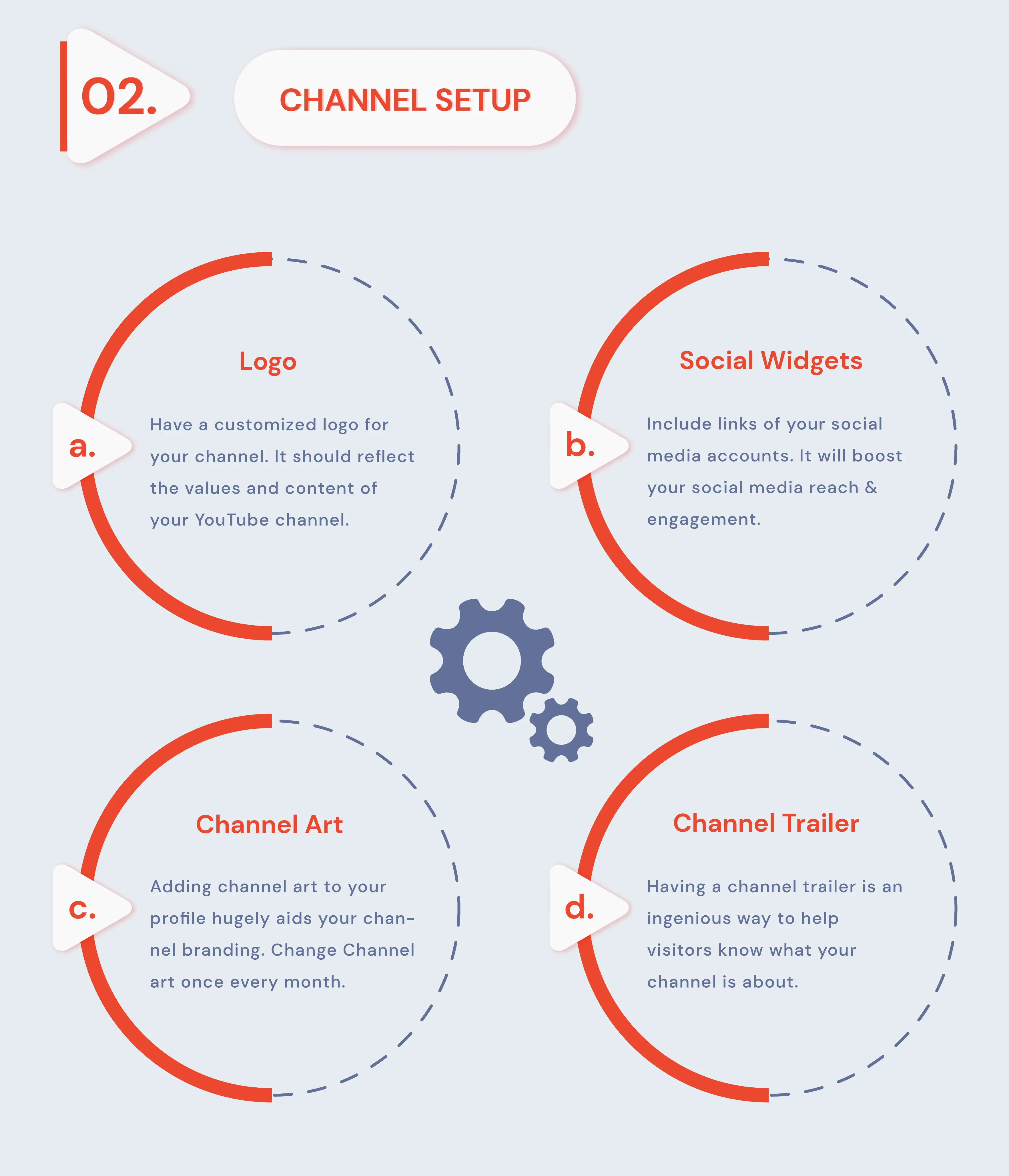 Configuration de la chaîne YouTube 01