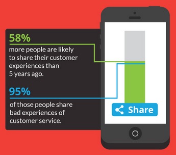 경험을 공유하세요