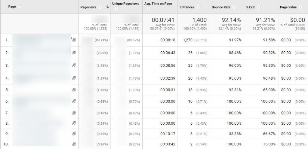 Tráfico de Google Analytics