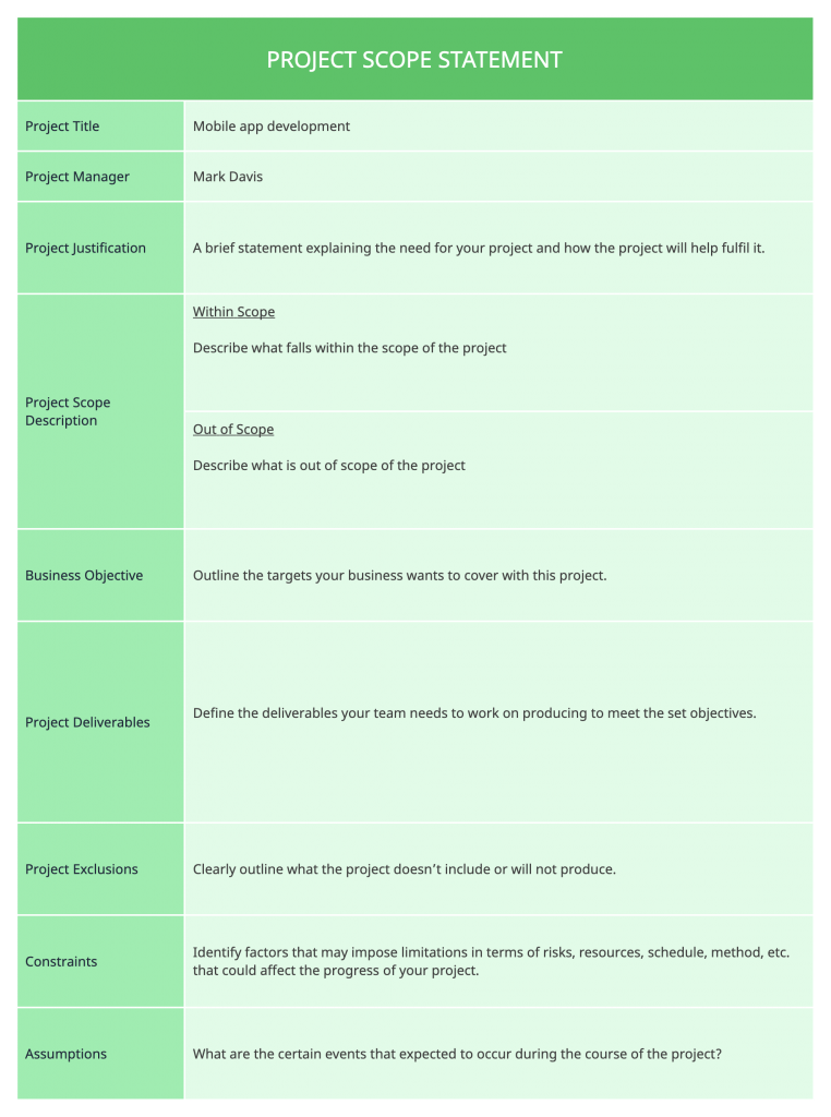 Declaração do Escopo do Projeto Documentação do Projeto