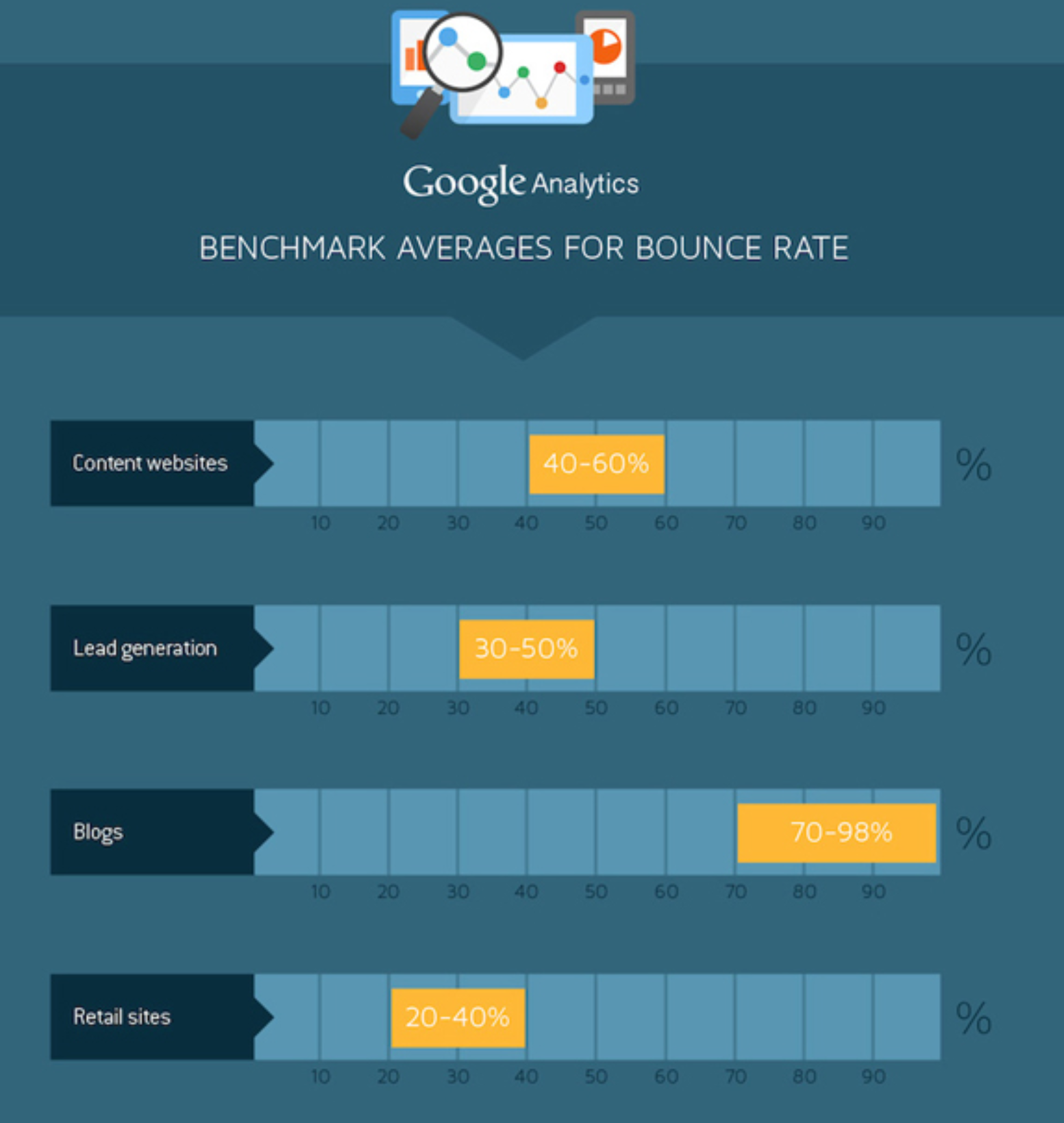 Cara Mengurangi Rasio Pentalan E-niaga Anda Hari Ini - 17 Tips hubspot infographic - How to Reduce Your Ecommerce Bounce Rate Today - 17 Tips