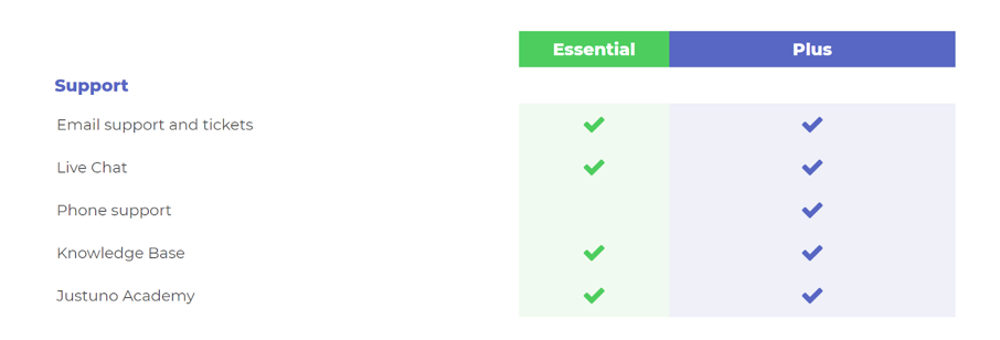 Justuno vs OptiMonk: Mana yang Lebih Baik untuk Toko E-niaga Anda? justuno vs optimonk 08 - Justuno vs OptiMonk: Which is Better for your Ecommerce Store?