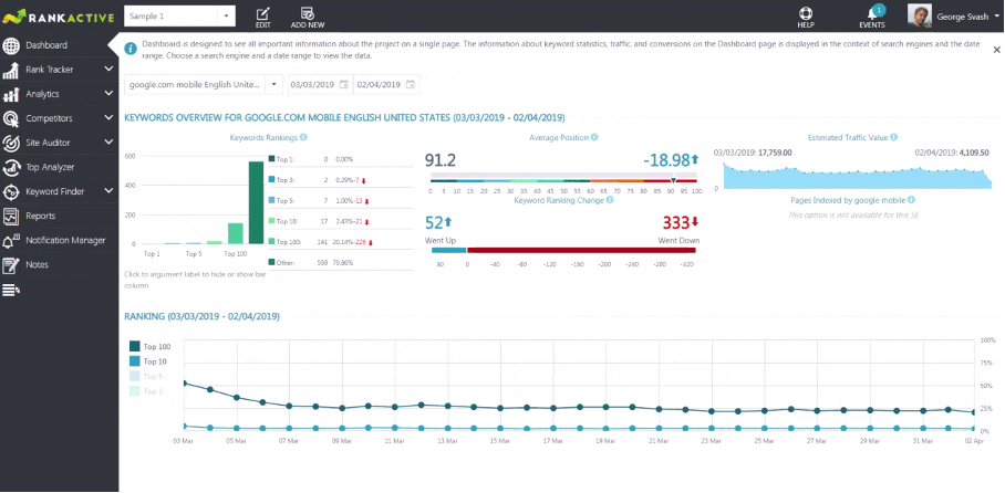 26 excelentes herramientas de análisis de la competencia para espiar a tus competidores rankactive - 26 Great Competitor Analysis Tools to Spy on Your Competitors
