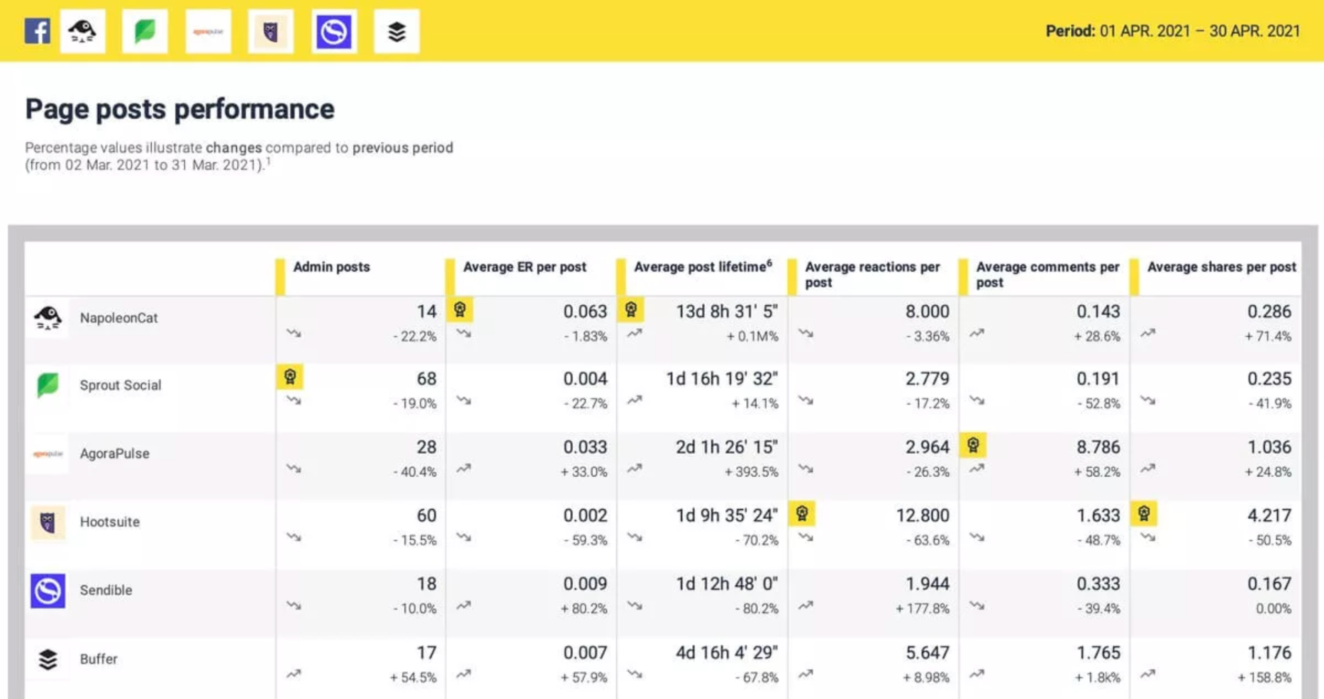 26 excelentes herramientas de análisis de la competencia para espiar a tus competidores Képernyőfotó 2022 06 27 8.03.44 - 26 Great Competitor Analysis Tools to Spy on Your Competitors