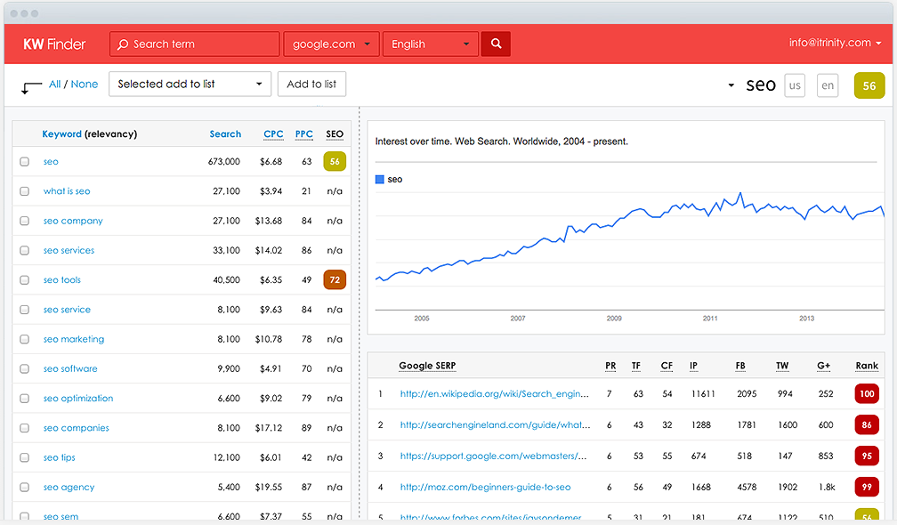 26 excelentes herramientas de análisis de la competencia para espiar a tus competidores kw - 26 Great Competitor Analysis Tools to Spy on Your Competitors