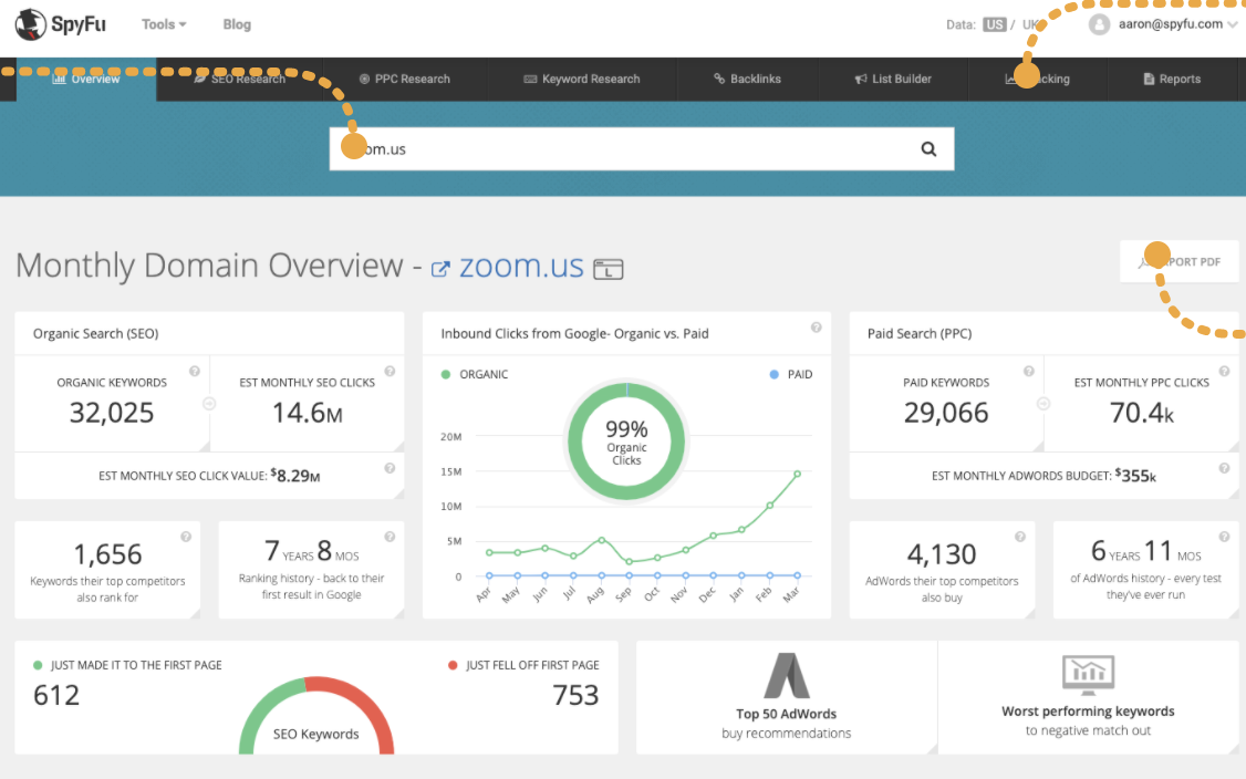 26 excelentes herramientas de análisis de la competencia para espiar a tus competidores 9 - 26 Great Competitor Analysis Tools to Spy on Your Competitors