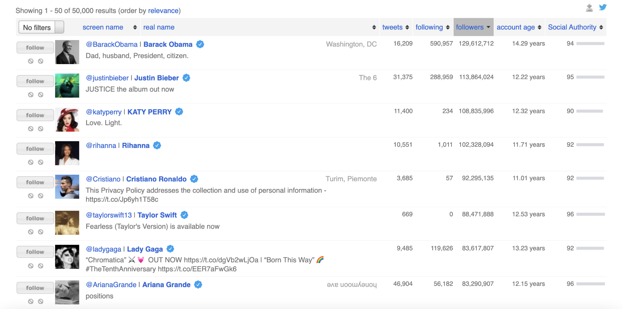 26 excelentes herramientas de análisis de la competencia para espiar a tus competidores follower - 26 Great Competitor Analysis Tools to Spy on Your Competitors