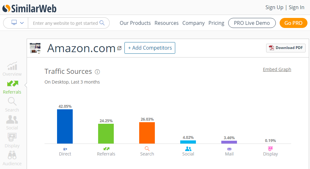 26 excelentes herramientas de análisis de la competencia para espiar a tus competidores 1 1 - 26 Great Competitor Analysis Tools to Spy on Your Competitors