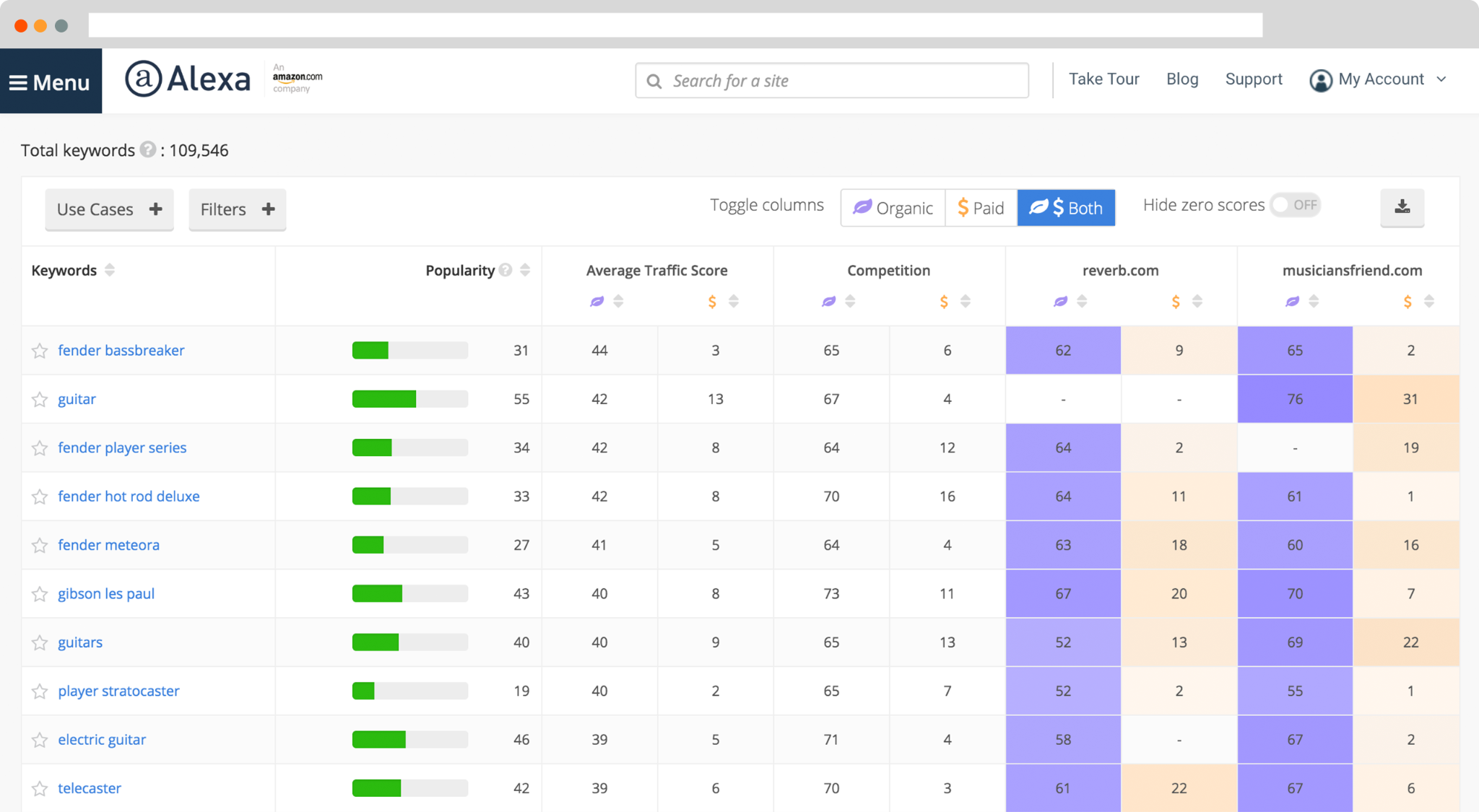 26 excelentes herramientas de análisis de la competencia para espiar a tus competidores 2 1 - 26 Great Competitor Analysis Tools to Spy on Your Competitors