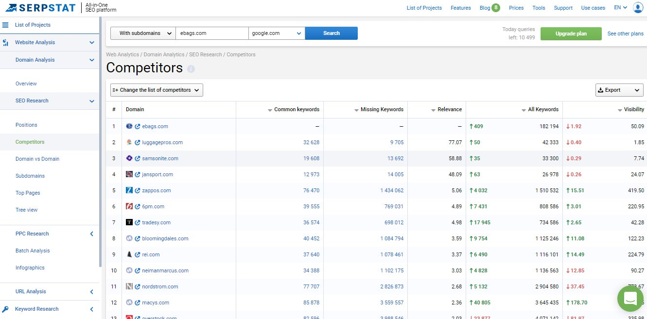 26 excelentes herramientas de análisis de la competencia para espiar a tus competidores 6 - 26 Great Competitor Analysis Tools to Spy on Your Competitors
