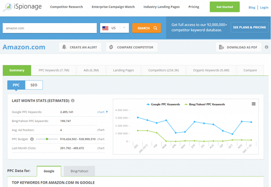 26 excelentes herramientas de análisis de la competencia para espiar a tus competidores competitor research tools 14 - 26 Great Competitor Analysis Tools to Spy on Your Competitors