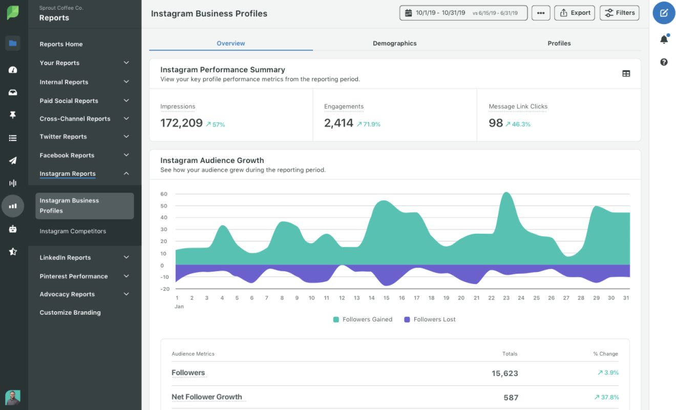 26 excelentes herramientas de análisis de la competencia para espiar a tus competidores 1 - 26 Great Competitor Analysis Tools to Spy on Your Competitors