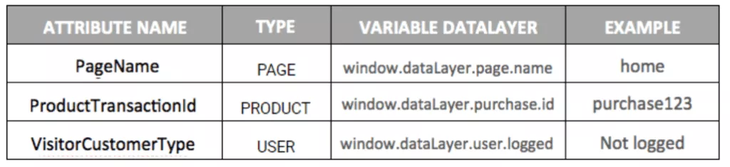 Liste für jede Site