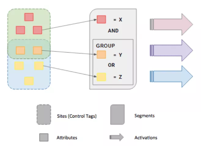 Audience Studio-Vertriebsmitarbeiter