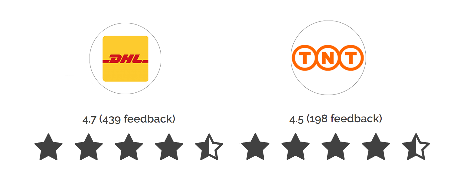 DHL contra TNT