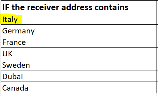 فارز عنوان الشارع