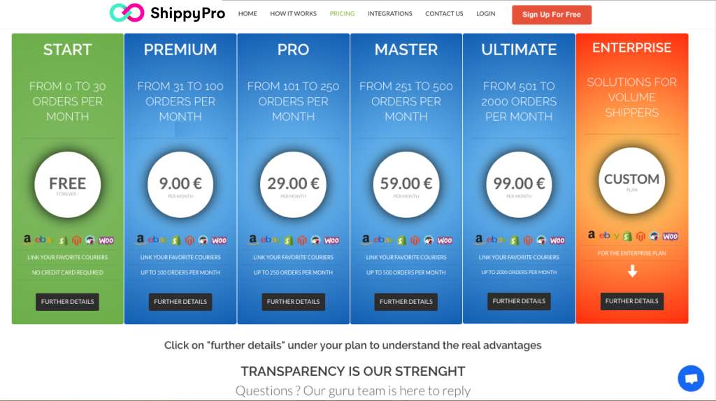 Ежемесячные планы ShippyPro: начиная с бесплатной пробной версии.