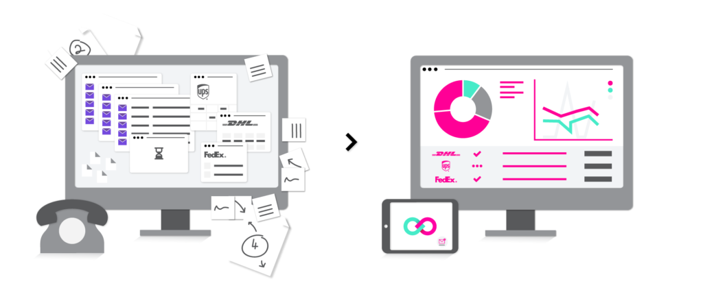 Kaostan ShippyPro Track&Trace'e