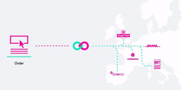 Küresel erişim sunan bir entegrasyon. 100'den fazla taşıyıcıyla gönderim yapmak için API taşıyıcıları kitaplığımızı kullanın