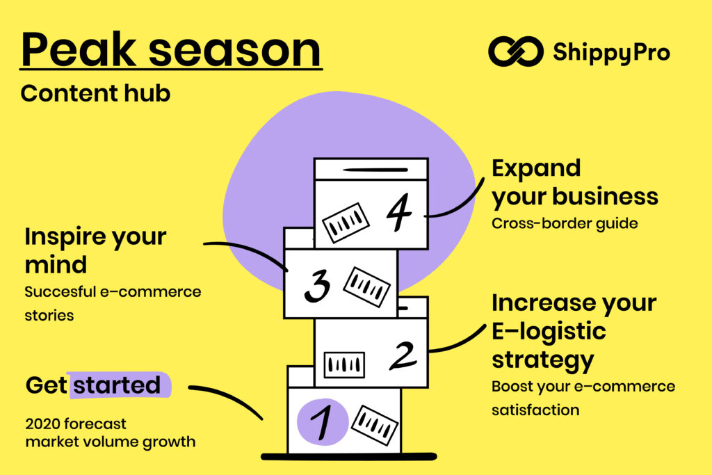 성수기 ShippyPro 콘텐츠 허브