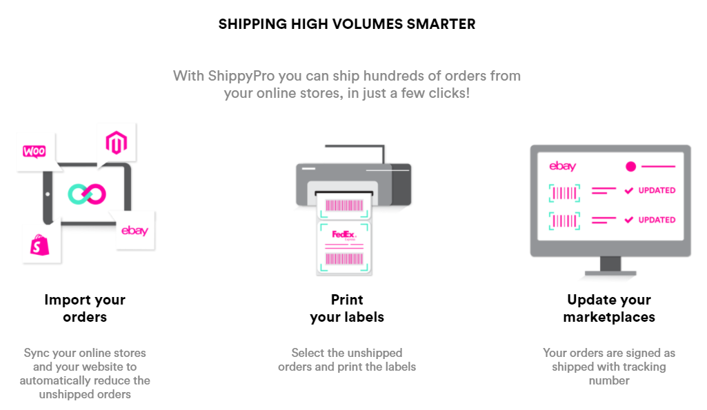 电子商务标签生成器