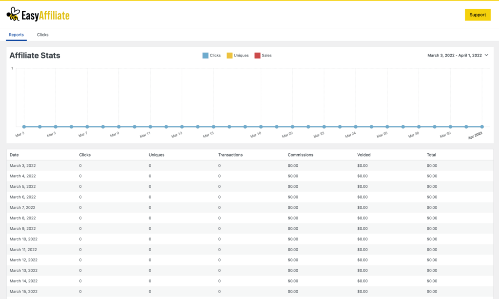 易附属统计仪表板|轻松加盟 Stats in Easy Affiliate.