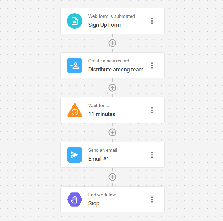 Leadverteilung in NetHunt CRM