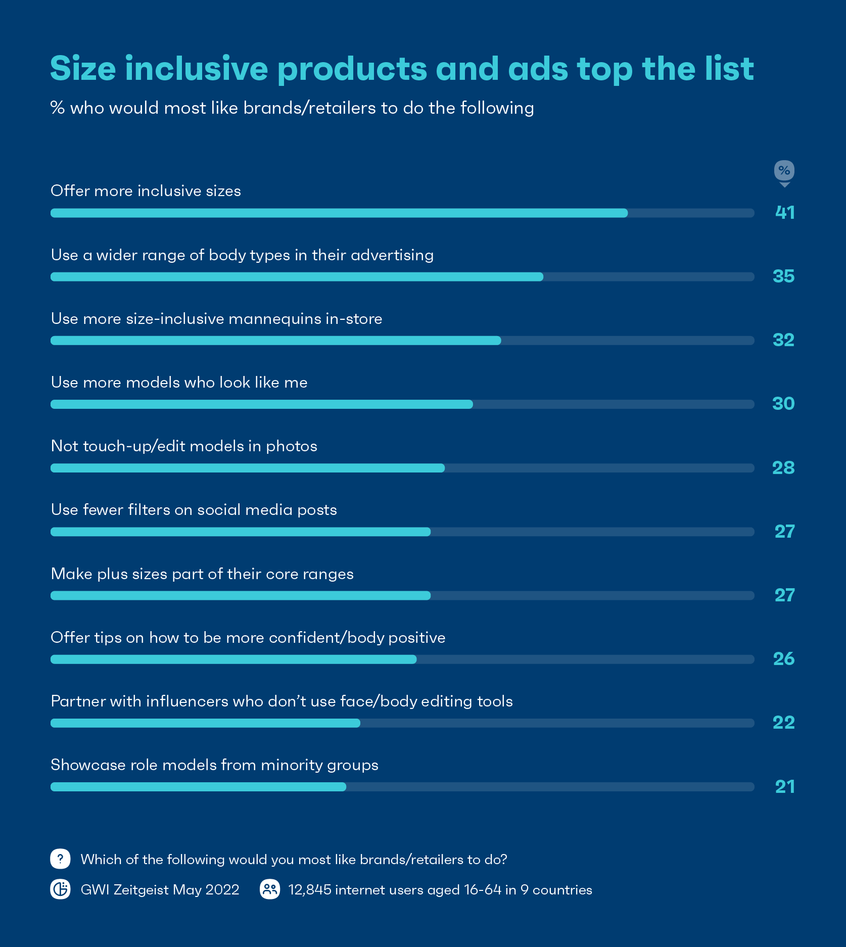 显示包含尺寸的产品和广告的图表位居榜首