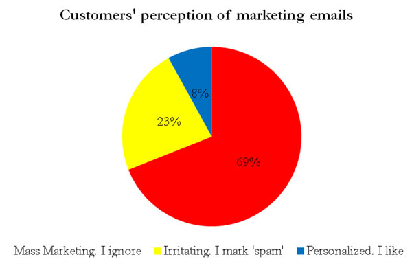 email_mkt2