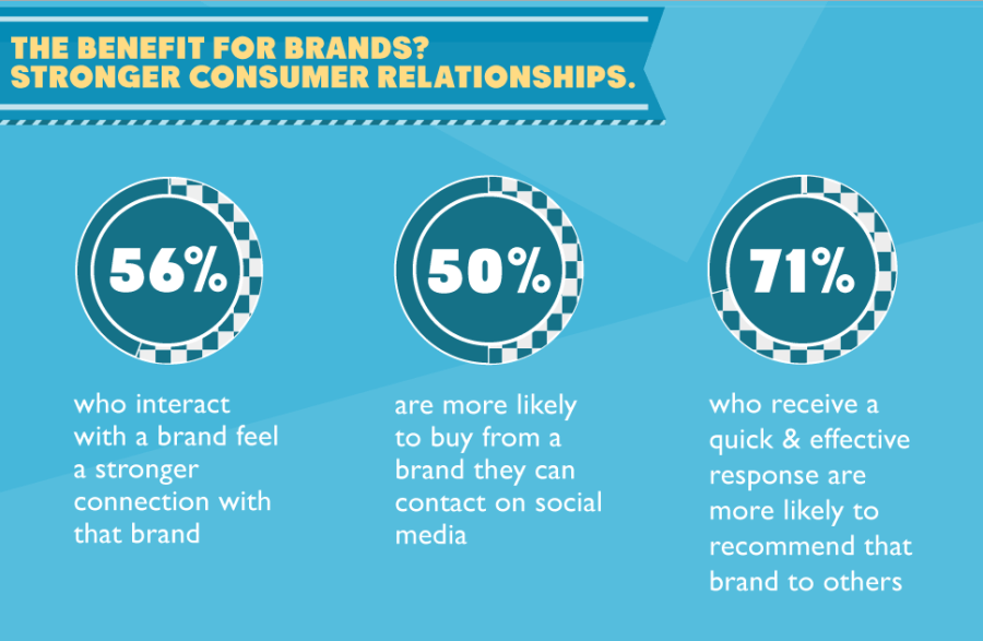 强大的客户关系