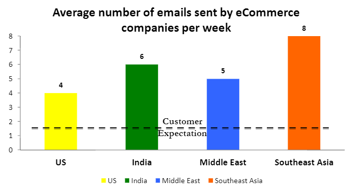 2015-09-16-10_55_31-Dropbox-Email-Marketing-for-eCommerce-part-2-v4.docx