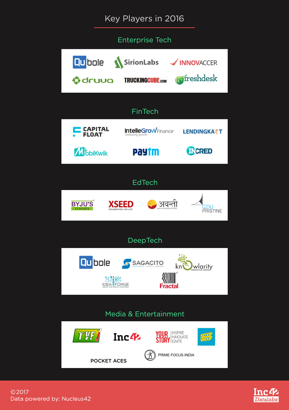 2016 年關鍵球員