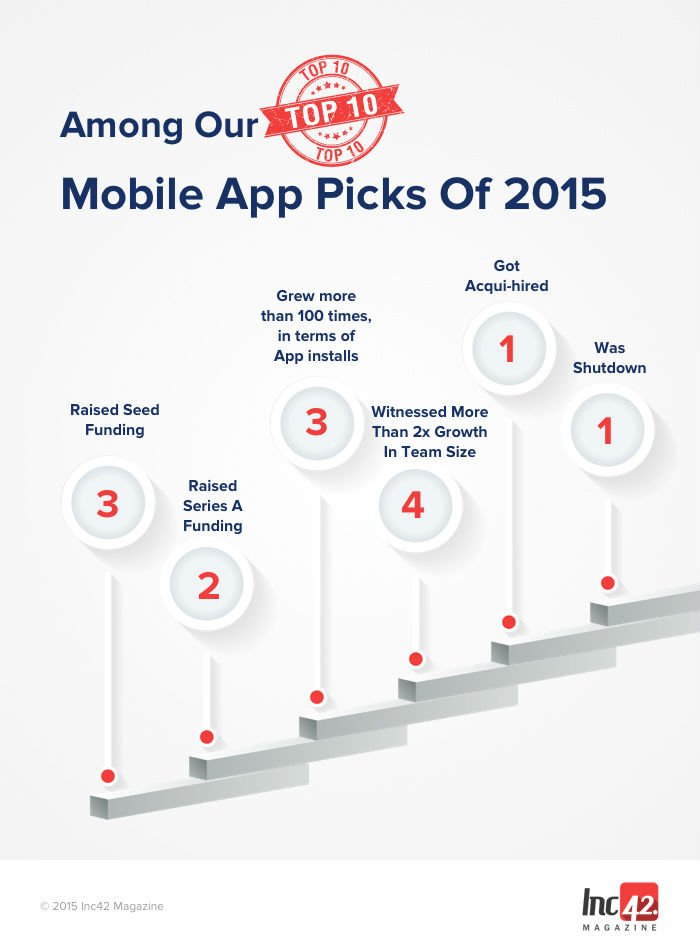 トップ 10 のモバイル アプリ