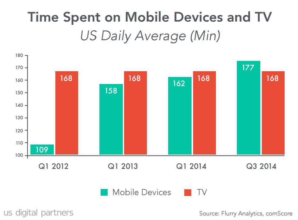 flurry-analytics-q3-2014