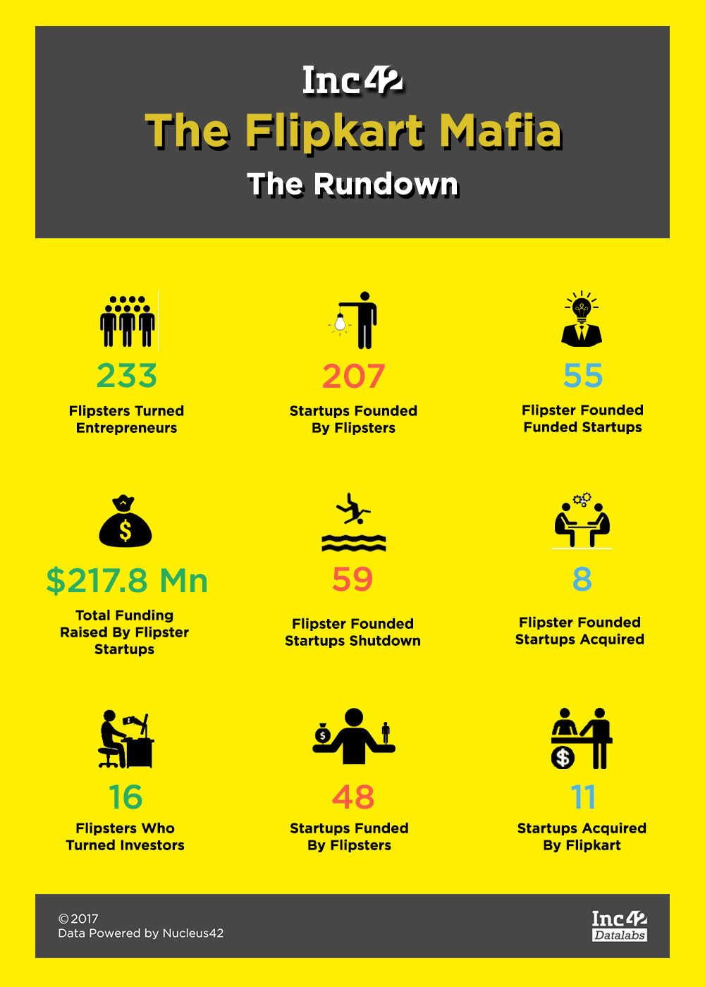 Fondatori di Flipkart