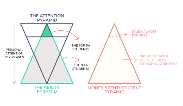 우리 교실의 비효율