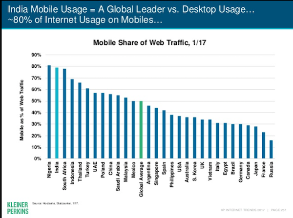 android-app-downloads-india-mary-meeker