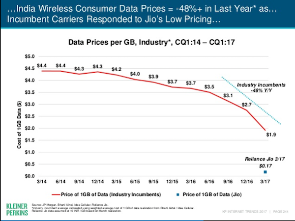android-app-downloads-india-mary-meeker