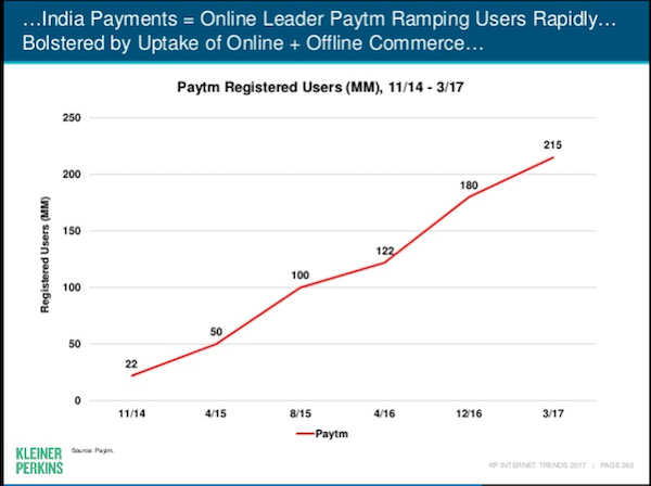 android-app-downloads-india-mary-meeker