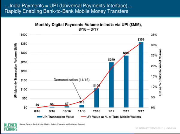mary-meeker-android-app-téléchargements