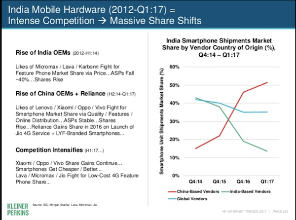 android-app-downloads-india-mary-meeker