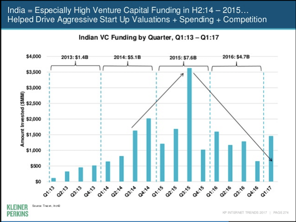mary-meeker-android-app-téléchargements-inde-