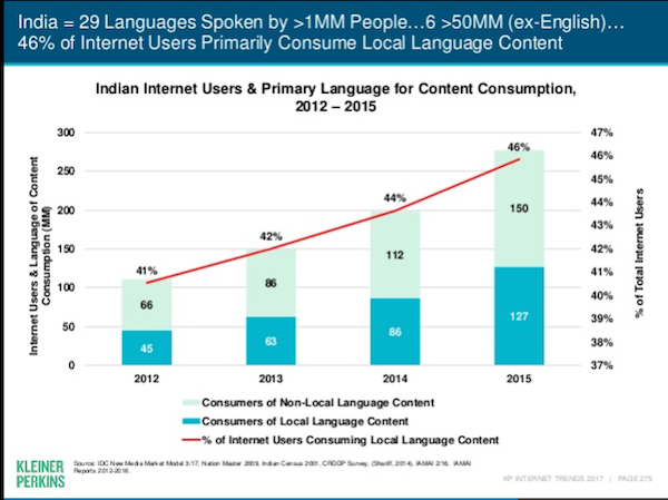 android-app-downloads-india-mary-meeker