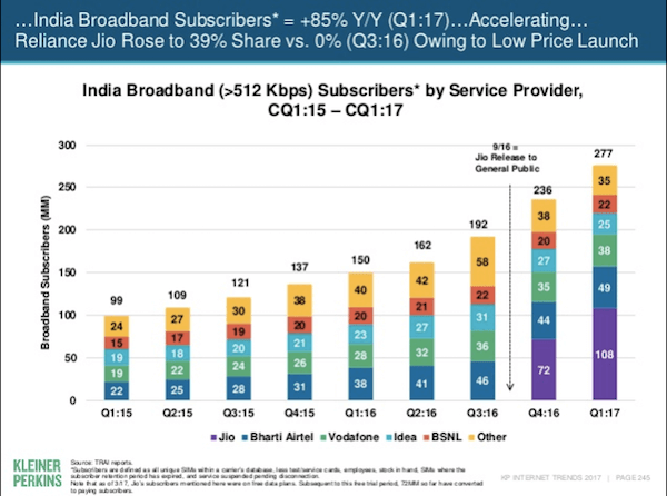 android-app-downloads-india-mary-meeker