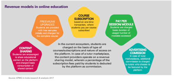 éducation-en-ligne-edtech