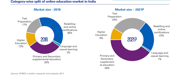 éducation-en-ligne-edtech