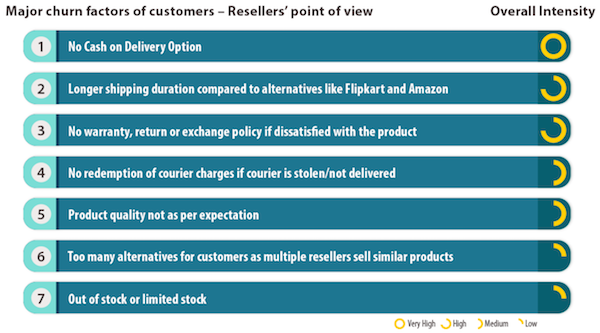 revendeurs-zinnov-ecommerce