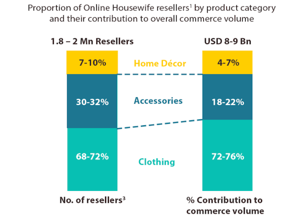 revendeurs e-commerce