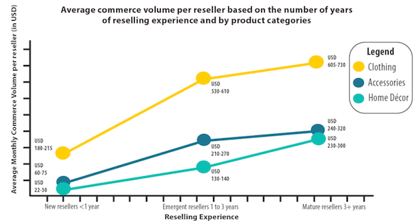 rapport-revendeurs-zinnov