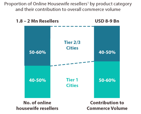 revendeurs-ecommerce
